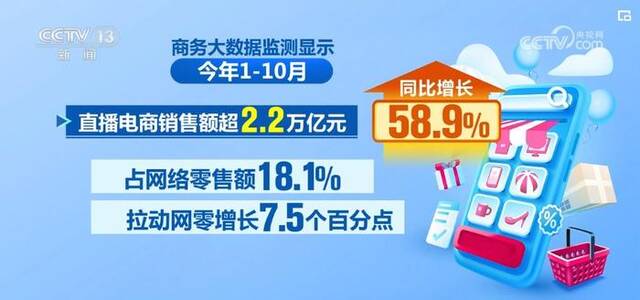 流通企业国际竞争力增强 电子商务在畅通国内国际双循环方面发挥积极作用