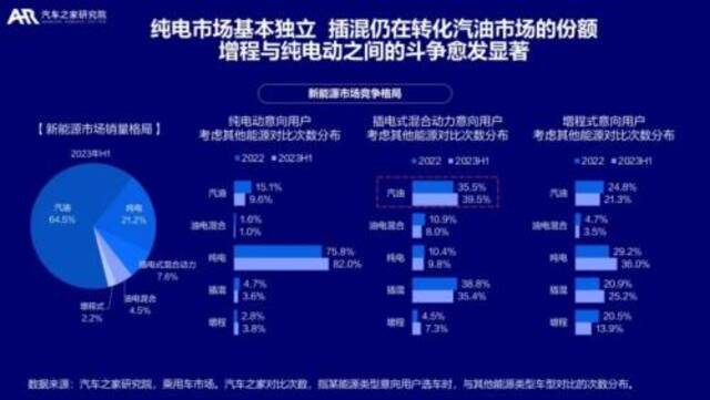 新能源汽车对燃油车的蚕食远远没有结束