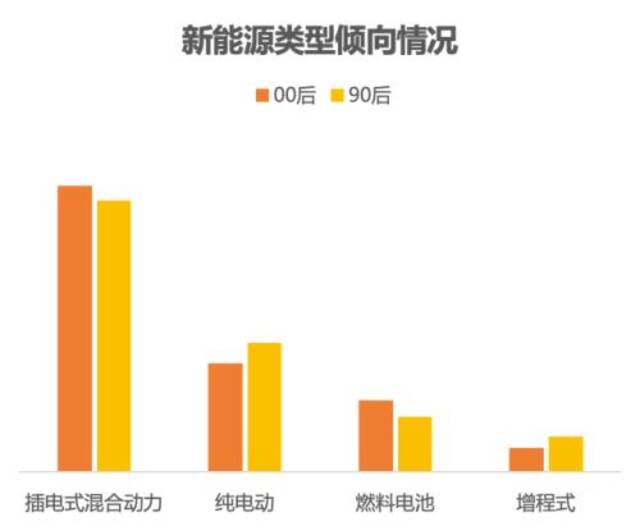 图源：《2023年轻用户汽车消费洞察报告》