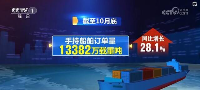 中国制造阔步前行 多行业2023年交出亮眼“成绩单”