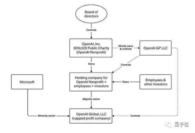 OpenAI董事会秒反悔！奥特曼被求重返CEO职位