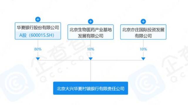 北京一家村镇银行宣布解散，今年全国已有多家村镇行退出市场