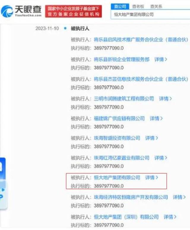 恒大地产被强制执行9亿