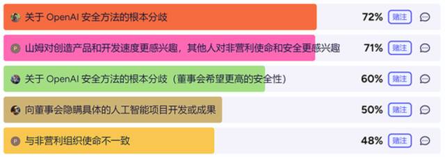 突发，OpenAI政变再反转！阿尔特曼逼宫失败，董事会又换了新CEO