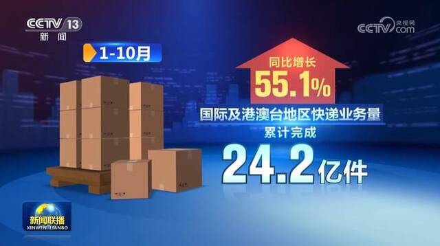 前十个月我国邮政行业寄递业务量达1297.2亿件