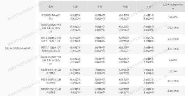 两年薪酬近亿，私募高管偷税被罚1591万！律师：罚款比例已最低