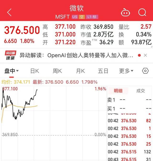 投资者考虑起诉OpenAI董事会