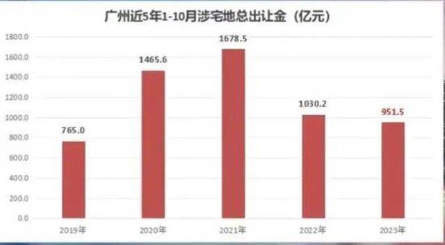 图源：好地研究院