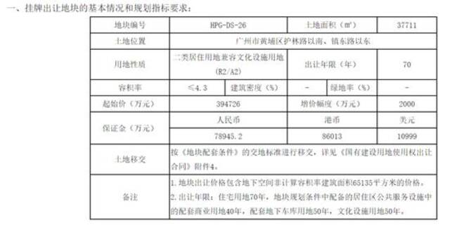 重磅！正式取消！首个一线城市出手