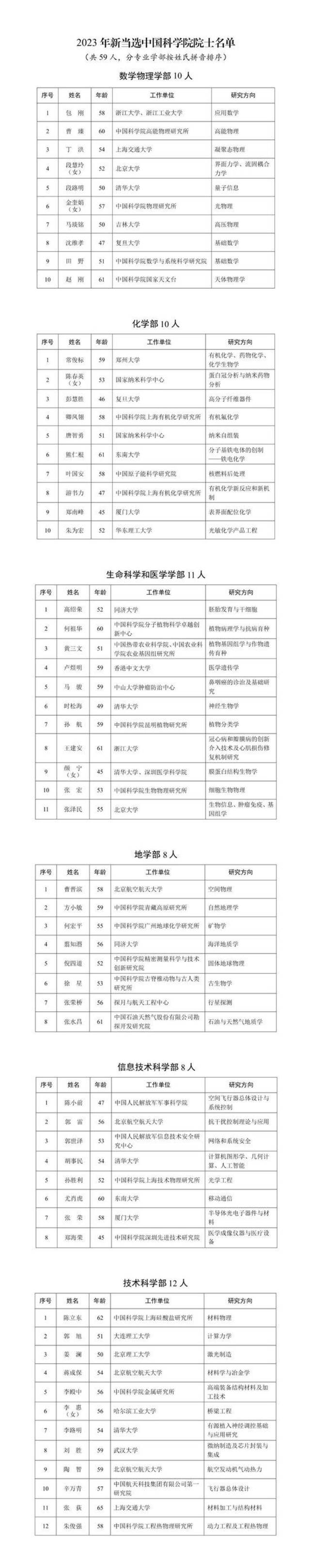 2023年中国科学院院士增选当选院士名单公布，颜宁入选