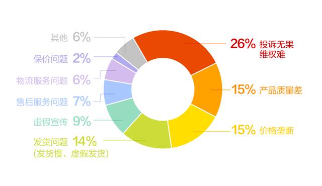 黑猫大数据中心发布《2023年“双十一”消费投诉数据报告》