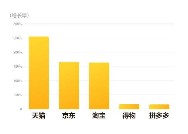 黑猫大数据中心发布《2023年“双十一”消费投诉数据报告》