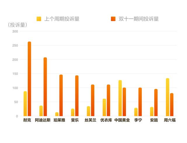 黑猫大数据中心发布《2023年“双十一”消费投诉数据报告》