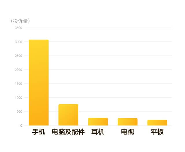 黑猫大数据中心发布《2023年“双十一”消费投诉数据报告》