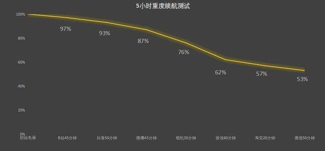 OPPO Reno11全面评测：“加料”标准版，2K档真首选