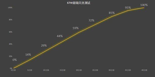 OPPO Reno11全面评测：“加料”标准版，2K档真首选