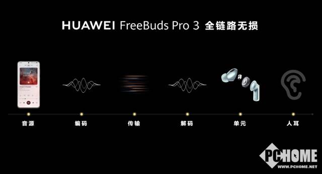 华为FreeBuds Pro 3无损音频黑科技揭秘 用技术还原艺术