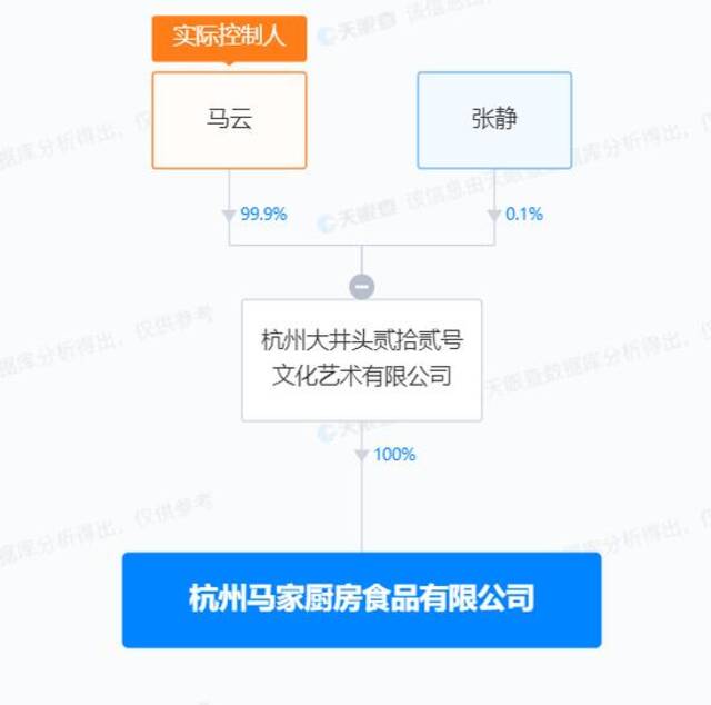 马云成立新公司：杭州马家厨房食品有限公司成立