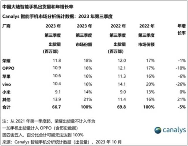 专访荣耀赵明：三年前唱衰荣耀的人 没有想到今天