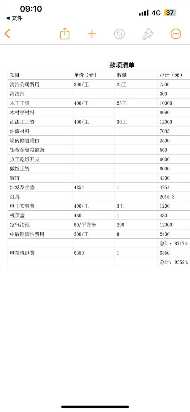 消费者提供的要求赔偿款项清单