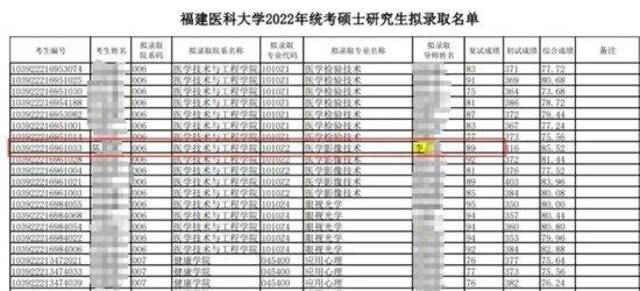 福建医科大学研究生坠楼身亡，网传其课题因被导师拿走造成毕业困难