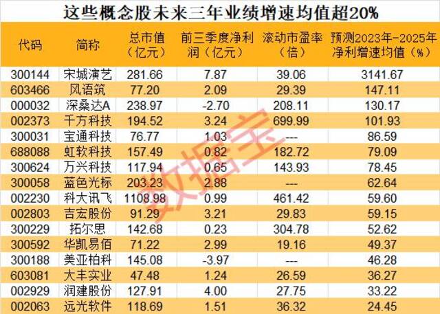 声明：数据宝所有资讯内容不构成投资建议，股市有风险，投资需谨慎。