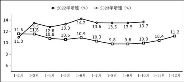 图1软件业务收入增长情况