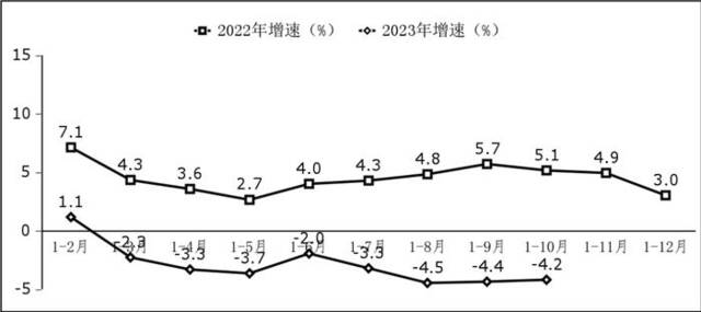 图3软件业务出口增长情况