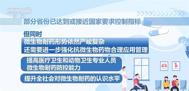 多项抗菌药物临床应用管理指标持续改善 遏制微生物耐药形势总体平稳向好