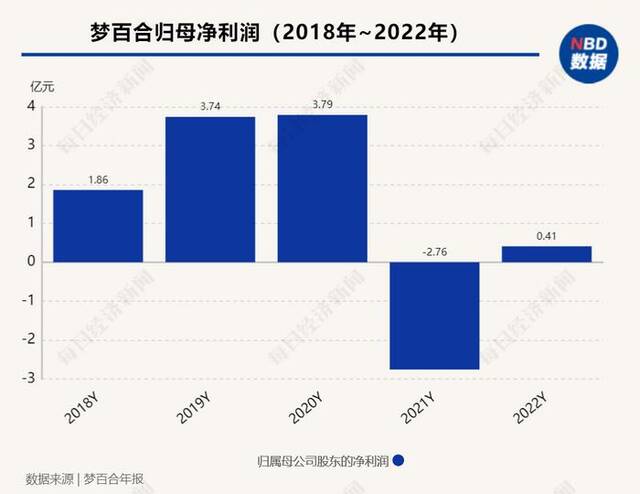 被美国法院判决支付上亿元后，案件发回重审！江苏梦百合董事长：拿命去抗争