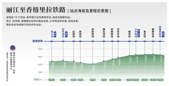 从丽江到香格里拉，不再遥远