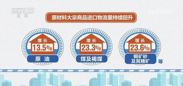 278.3万亿元、同比增长4.9% 物流业向好态势为经济发展注入更多信心