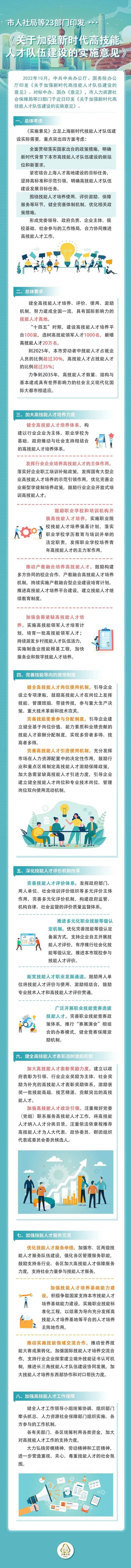 上海：到2025年技能人才占就业人员比例超过30%