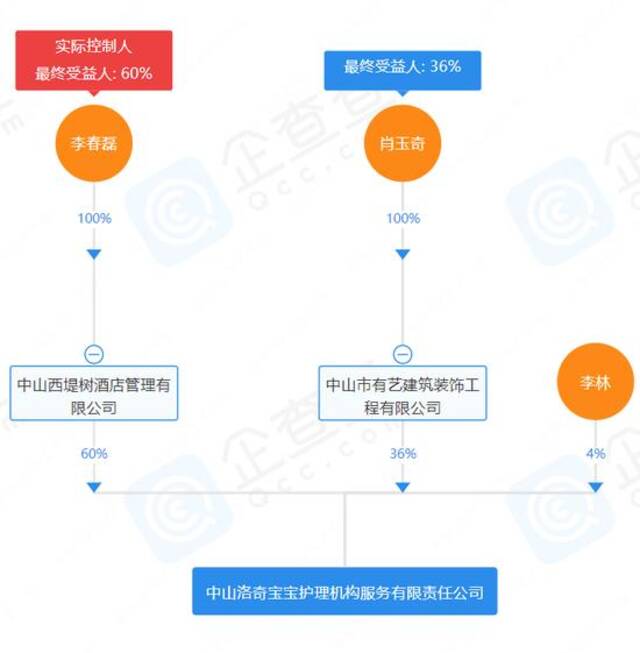 月子会所突然宣布破产！上百万定金、押金退钱无门，产妇被迫搬出…警方已介入