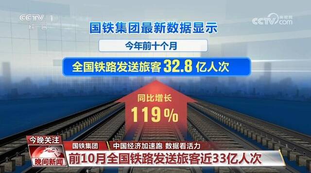 延续向好态势 多领域数字见证中国经济彰显“韧实力”