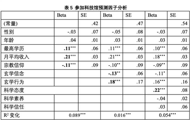 当代年轻人：一边上香 一边去科技馆