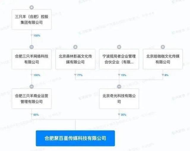 大动作！“疯狂小杨哥”进军演艺圈？刚豪掷3000万办演唱会