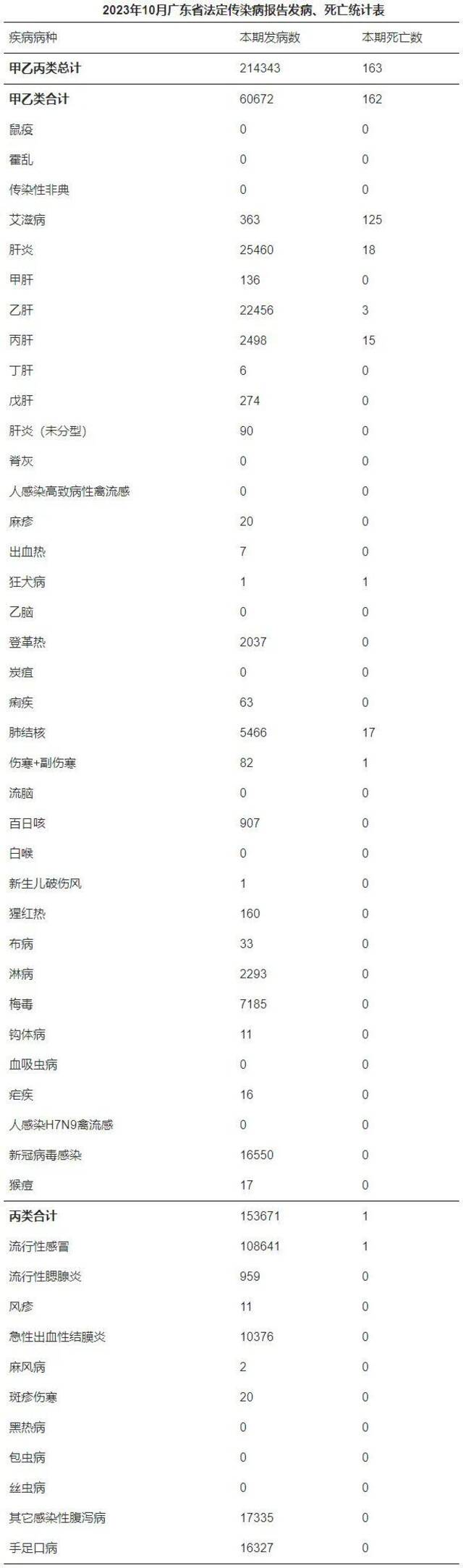 “办公室二三十个人，有七八个都中招了”，近期到底多少人患流感？广东、浙江、江苏、北京等地发布数据