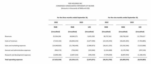 大消息！超1.37万亿元，拼多多美股市值一度超过阿里巴巴！