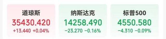 拼多多收涨近2%，市值距阿里巴巴仅差18.9亿美元！美联储“褐皮书”显示美经济活动有所放缓