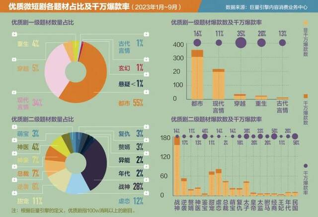 “霸总”短剧，明年超越中国电影票房？