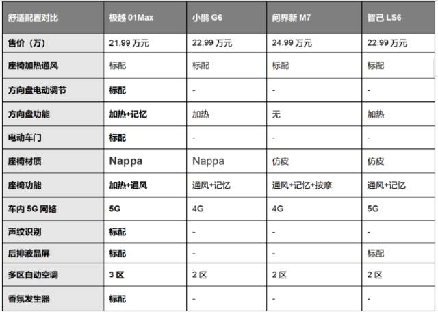 杀疯了 极越01价格最高降4万 高阶智驾免费用一年