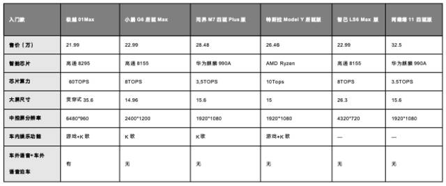 杀疯了 极越01价格最高降4万 高阶智驾免费用一年