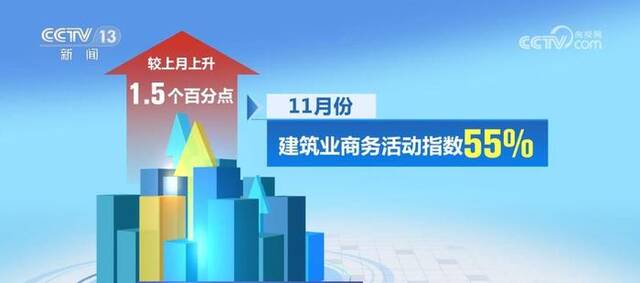 11月份经济运行总体平稳 新动能“生机勃勃”增长较快