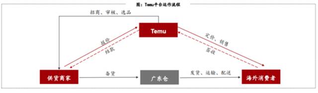 拼多多市值一度反超阿里！全世界人民果然都差不多