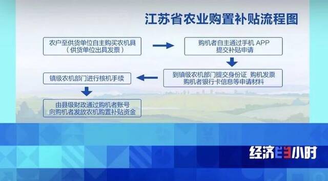 国家补贴，竟变“摇钱树”？！央视起底“僵尸农机”黑幕，550万元补贴被骗走→