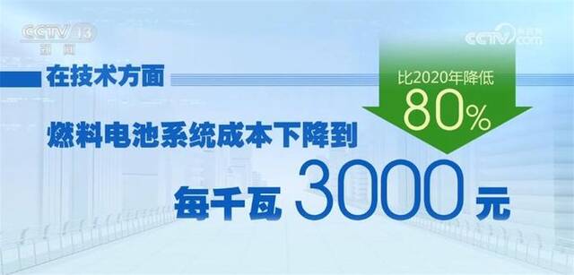 新能源多维度发力释放新动能 中国经济行稳致远“破浪前行”