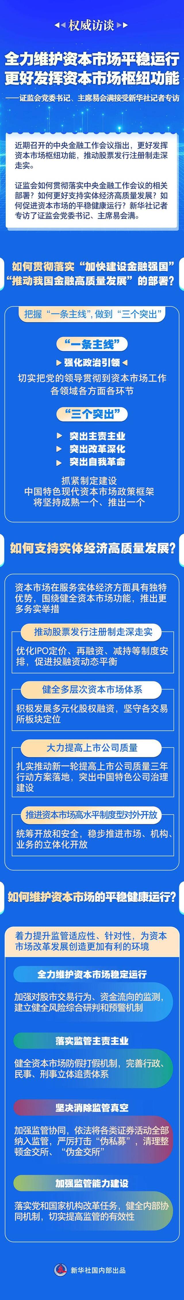 易会满：“零容忍”打击欺诈发行、财务造假、操纵市场等违法行为