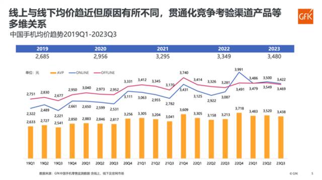 16GB+1TB不到两千 明年我们可能买不到这么香的手机了