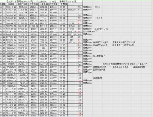 患者家属梳理的缴费情况。受访者供图